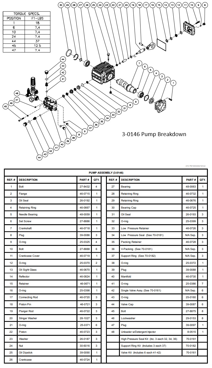 Mi-T-M 3-0269 pump replacement parts